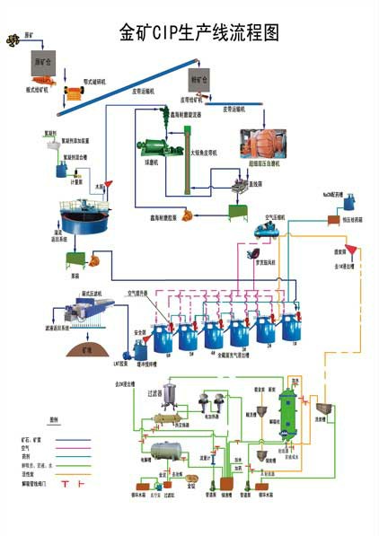 金礦選礦生產(chǎn)線.jpg